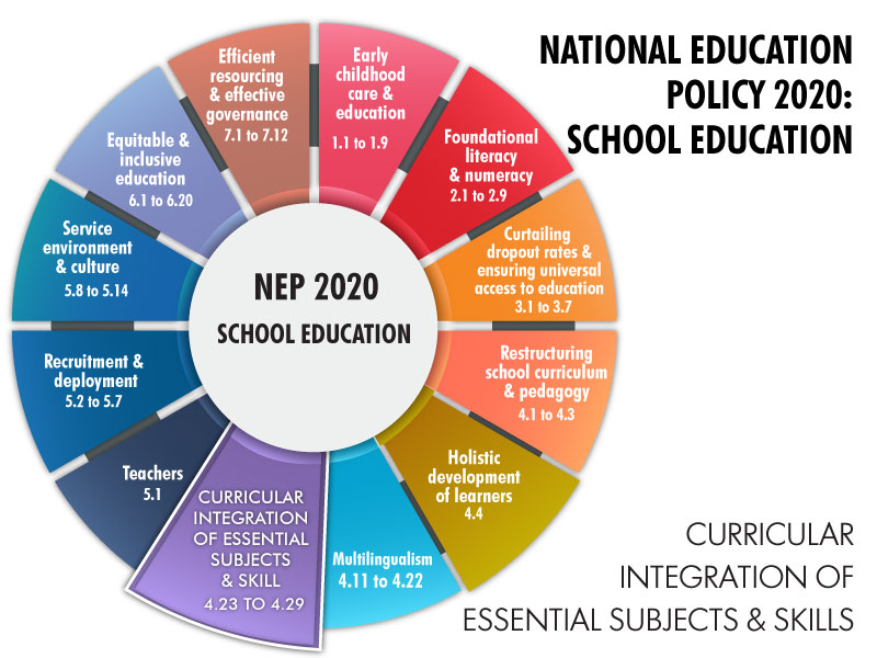 curriculum